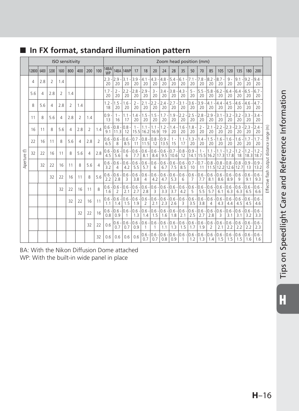H –16 | Nikon SB-910 User Manual | Page 127 / 136