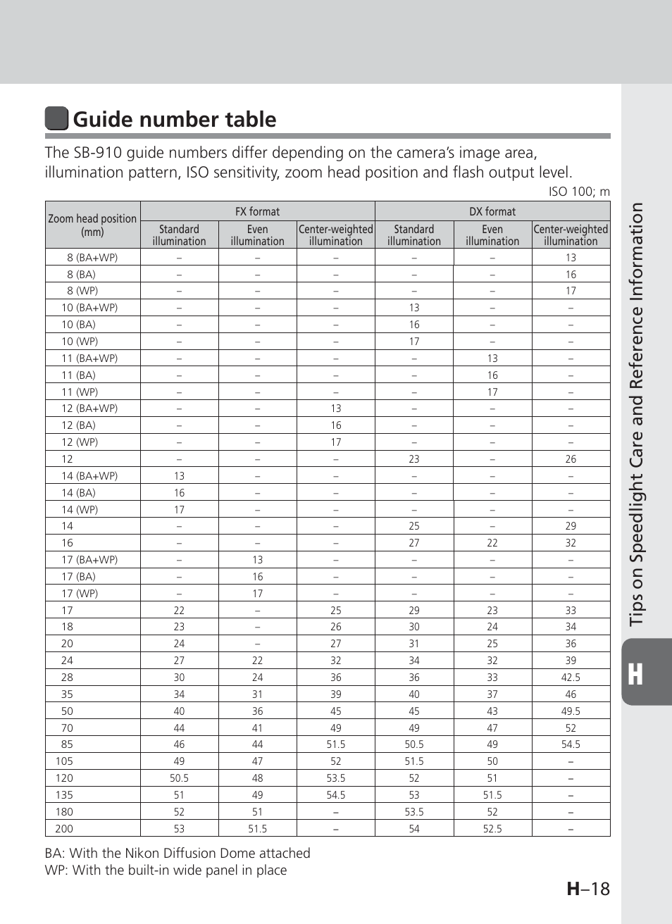 Guide number table, H –18, Tips on speedlight care and reference information | Nikon SB-910 User Manual | Page 129 / 136