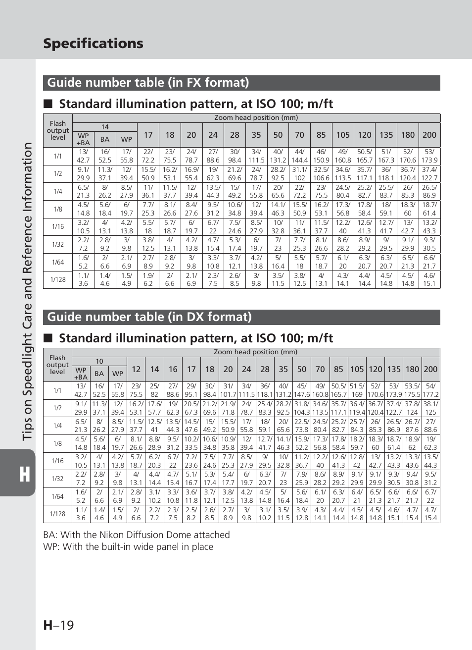 H –19, Specifications, Tips on speedlight care and reference information | Nikon SB-910 User Manual | Page 130 / 136