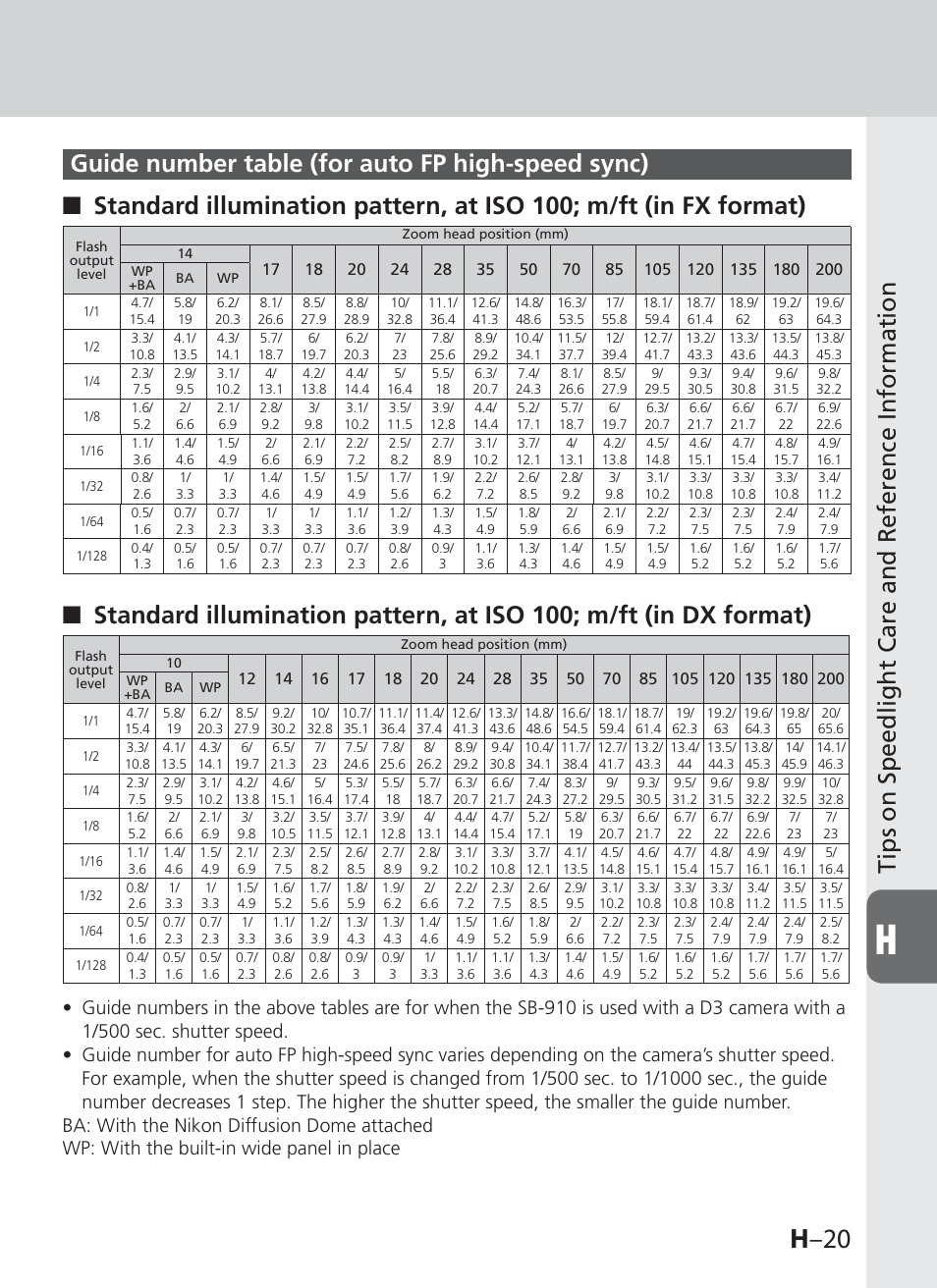 H –20 | Nikon SB-910 User Manual | Page 131 / 136