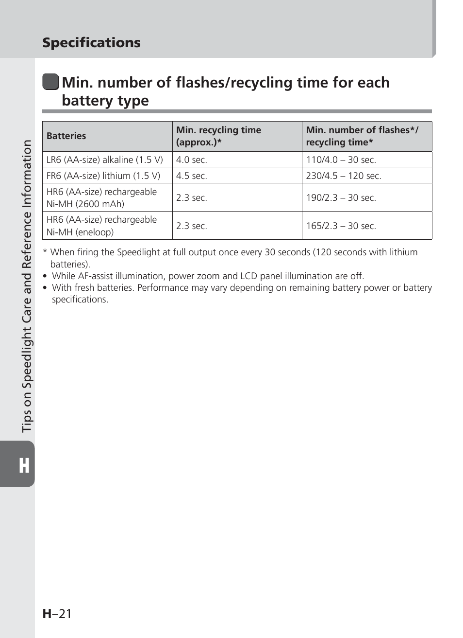 H –21, Specifications, Tips on speedlight care and reference information | Nikon SB-910 User Manual | Page 132 / 136