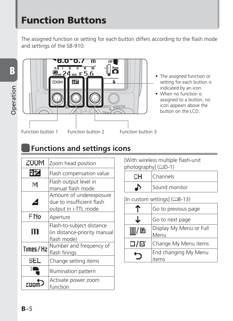 Function buttons, Functions and settings icons, B –5 | Nikon SB-910 User Manual | Page 24 / 136