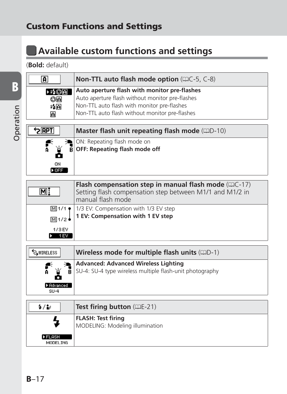 Available custom functions and settings, B –17, Custom functions and settings | Nikon SB-910 User Manual | Page 36 / 136