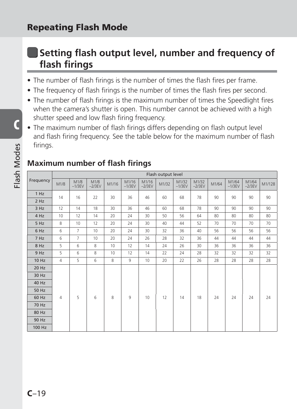 C –19, Repeating flash mode, Flash modes | Maximum number of flash firings | Nikon SB-910 User Manual | Page 58 / 136