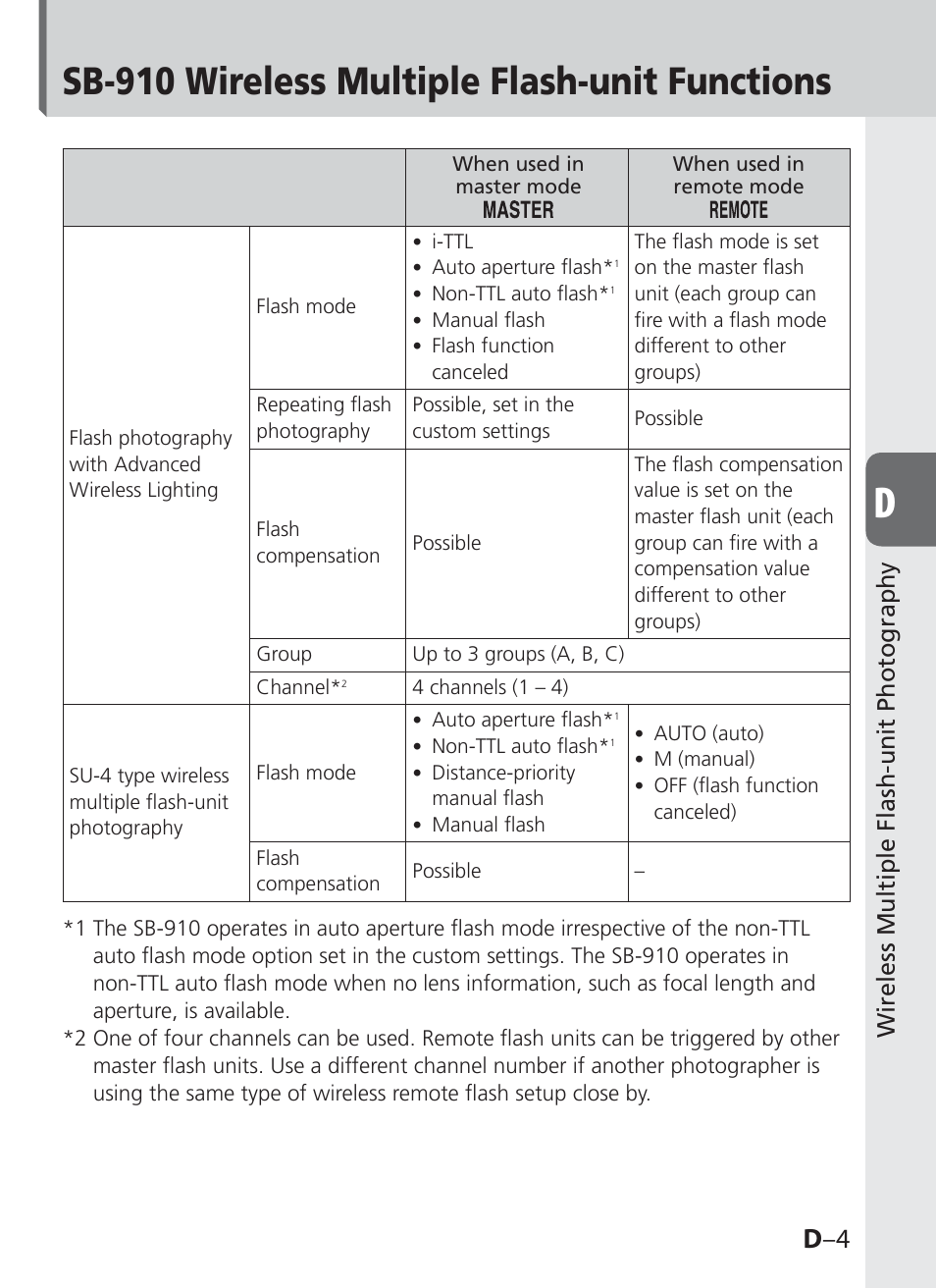 Sb-910 wireless multiple flash-unit functions, D –4, Wireless multiple flash-unit photography | Nikon SB-910 User Manual | Page 65 / 136