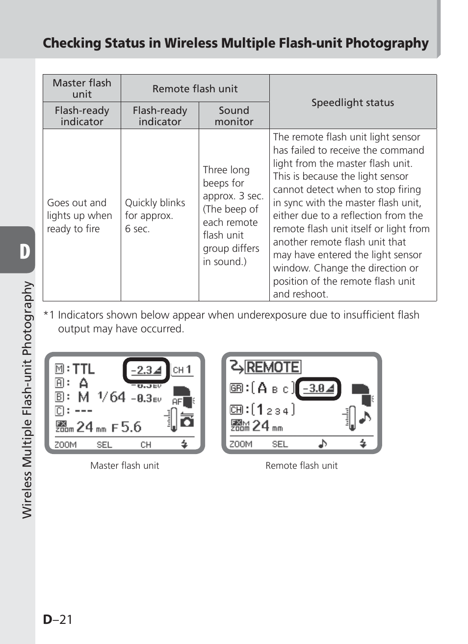 D –21 | Nikon SB-910 User Manual | Page 82 / 136