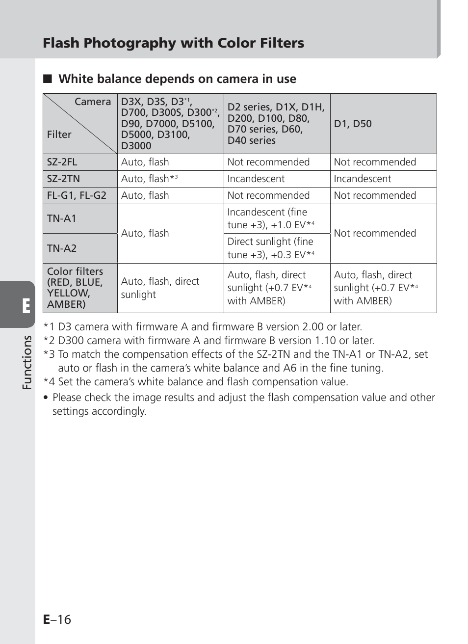 E –16, Flash photography with color filters, Functions | White balance depends on camera in use | Nikon SB-910 User Manual | Page 98 / 136
