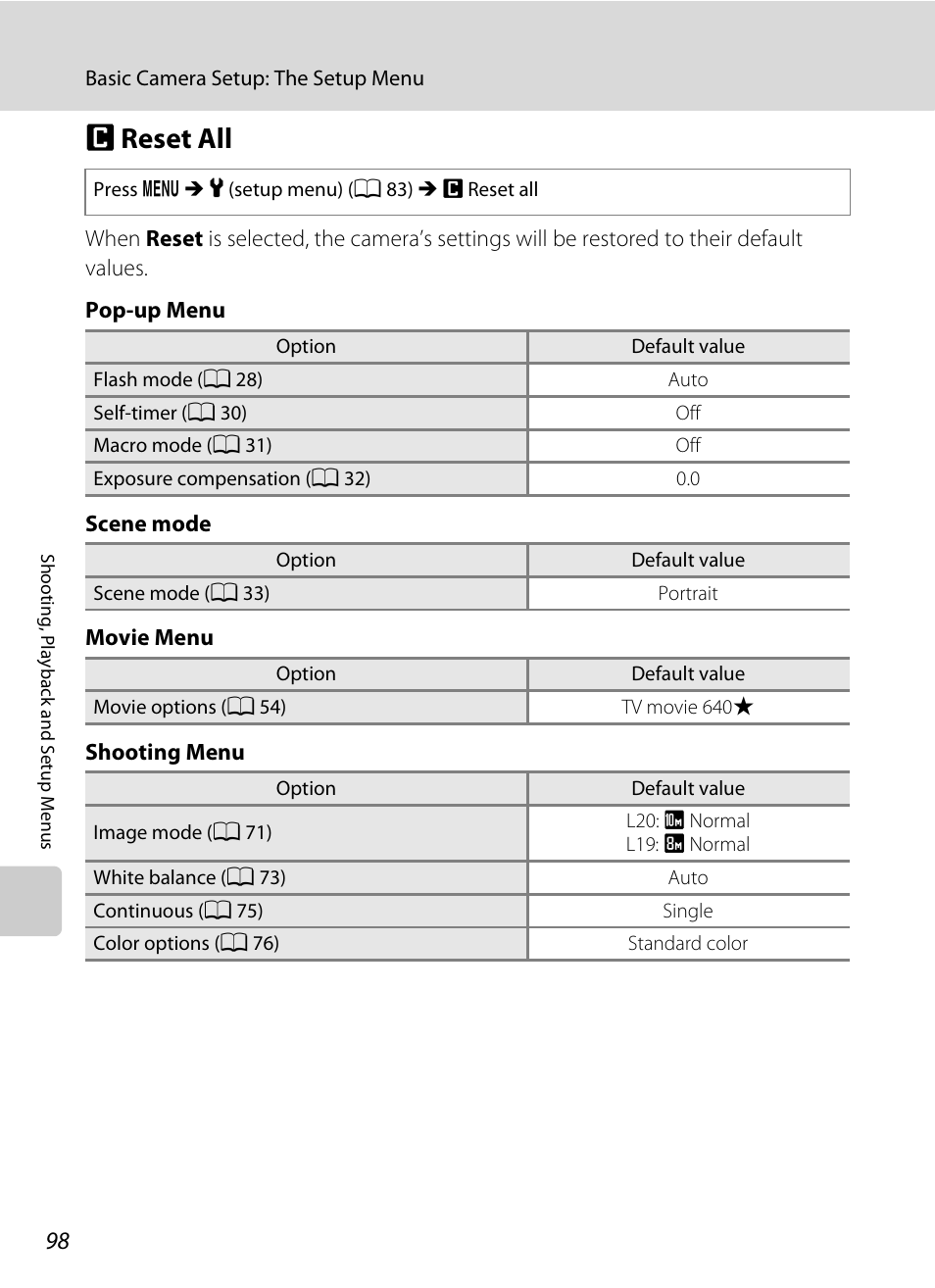 Reset all, P reset all, A 98 | Nikon L19 - L20 User Manual | Page 110 / 140