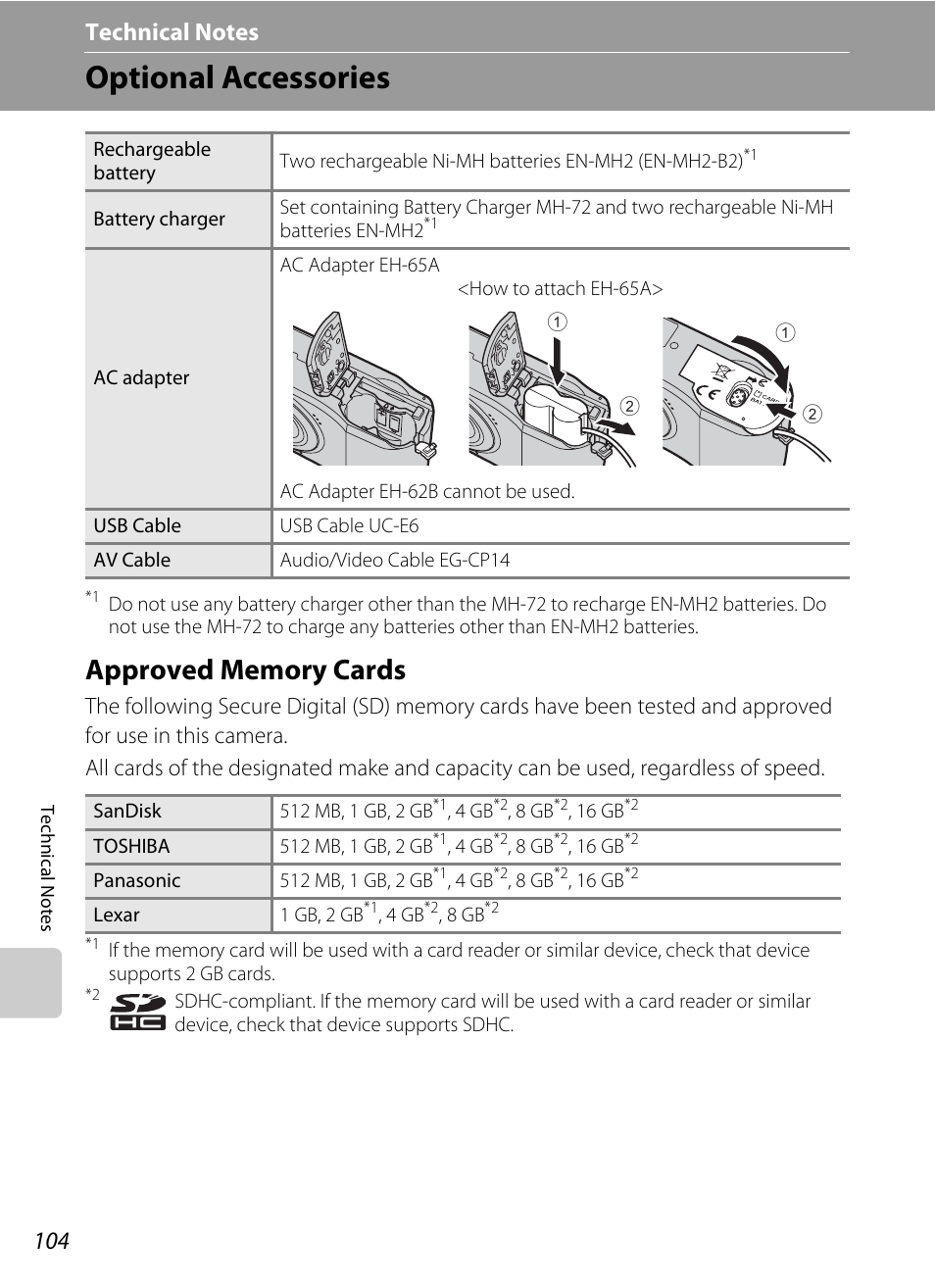 Technical notes, Optional accessories, Approved memory cards | A 104) | Nikon L19 - L20 User Manual | Page 116 / 140