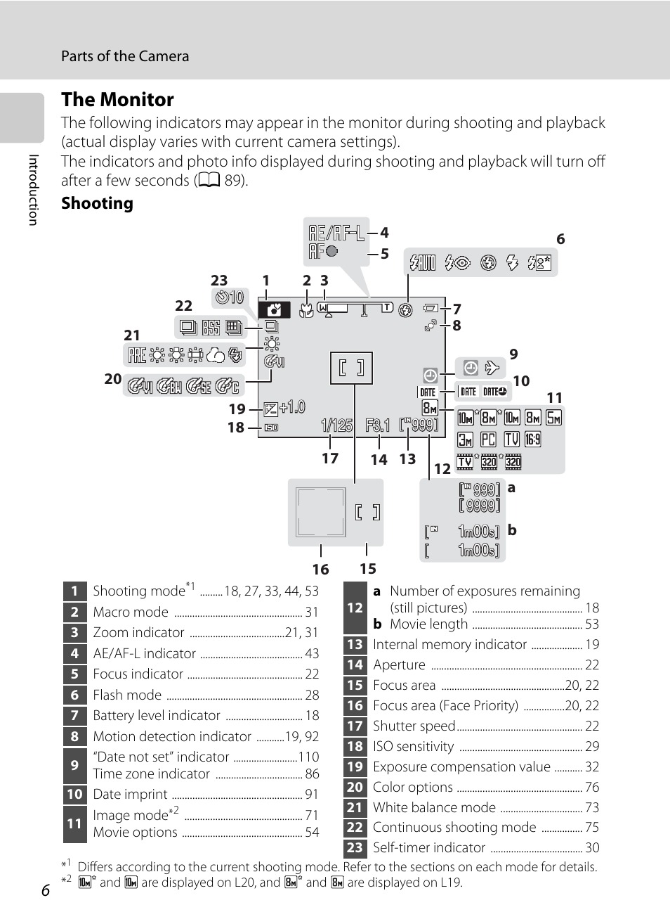 The monitor | Nikon L19 - L20 User Manual | Page 18 / 140