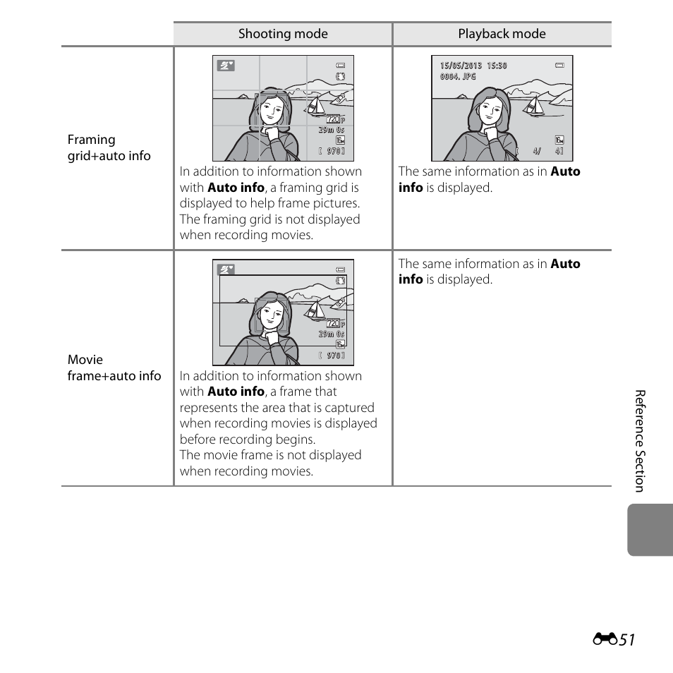 Nikon L320 User Manual | Page 157 / 204