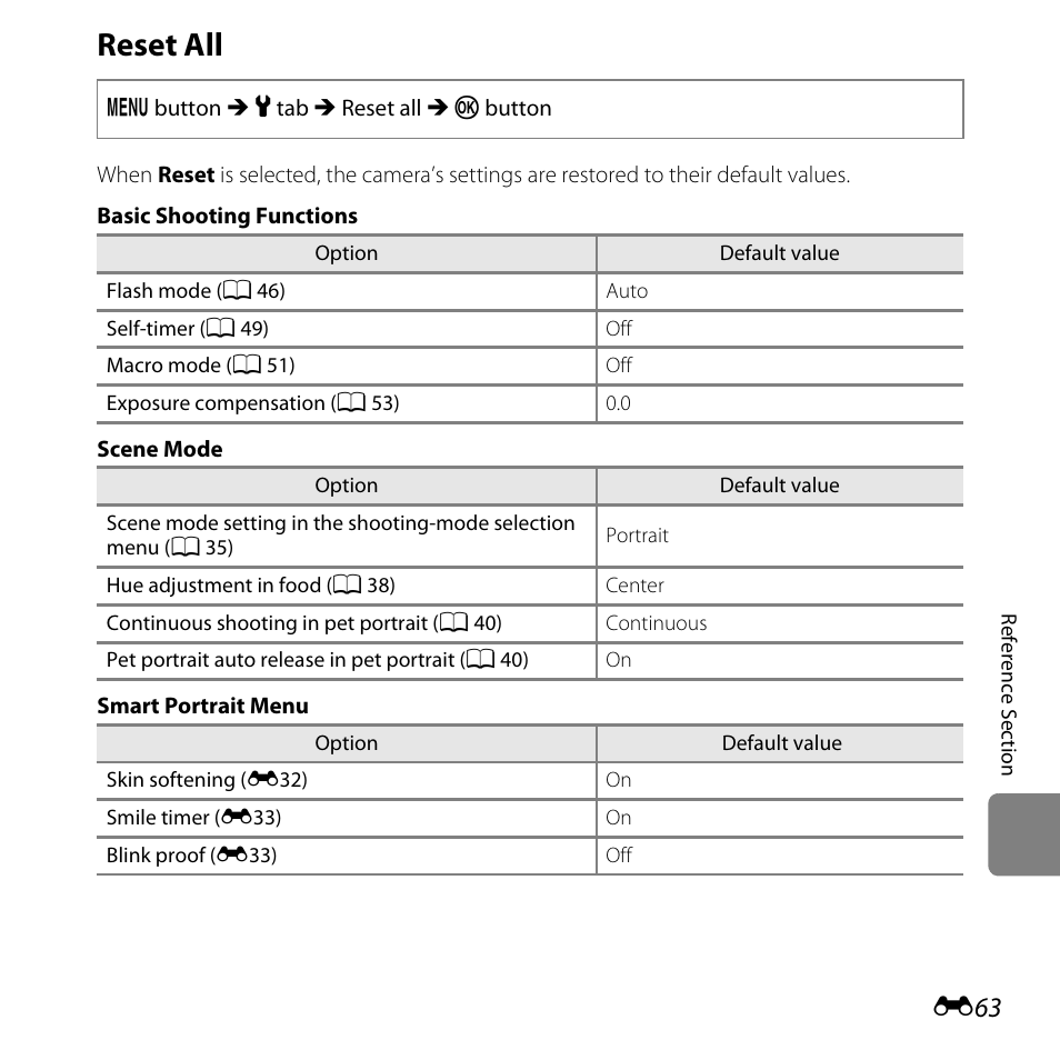Reset all | Nikon L320 User Manual | Page 169 / 204
