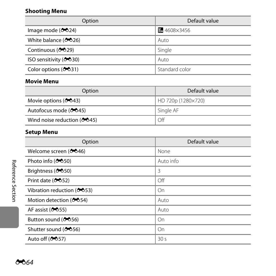 Nikon L320 User Manual | Page 170 / 204