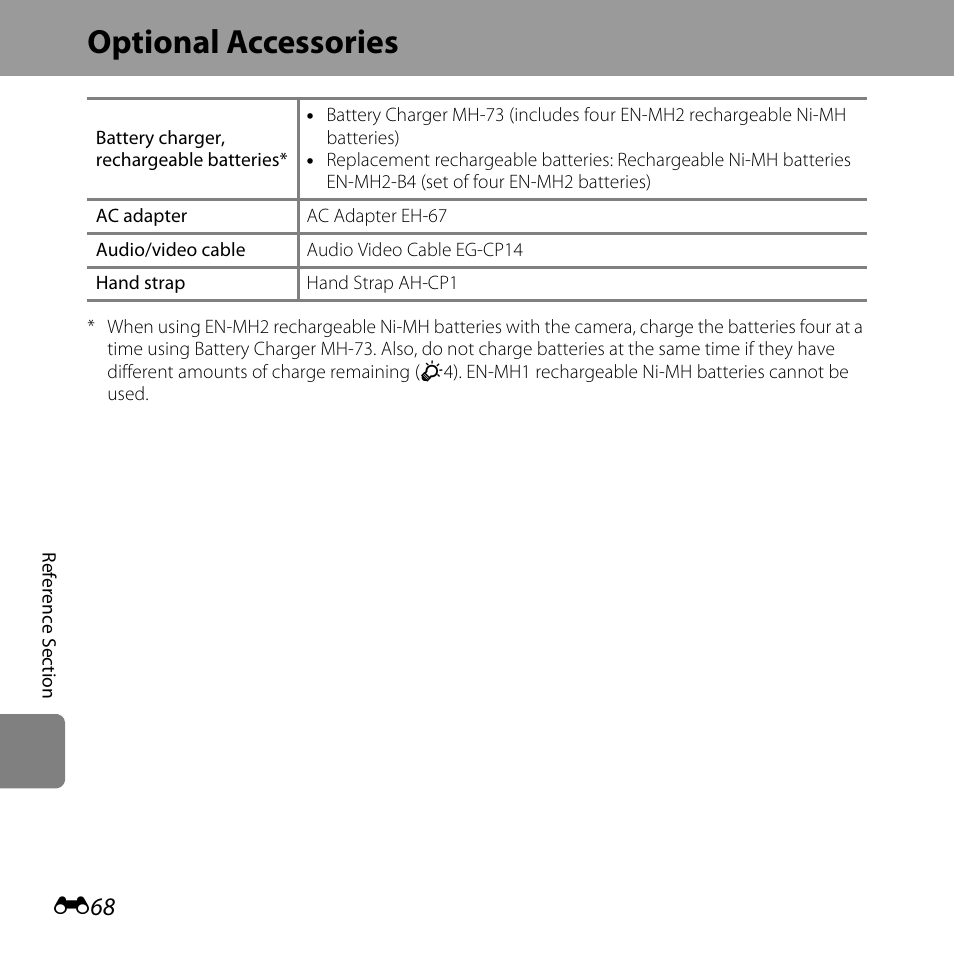 Optional accessories, Ly; e68) | Nikon L320 User Manual | Page 174 / 204
