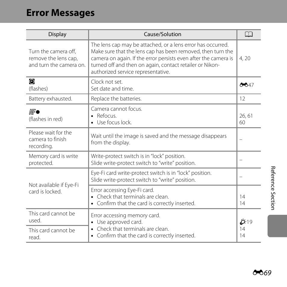 Error messages | Nikon L320 User Manual | Page 175 / 204