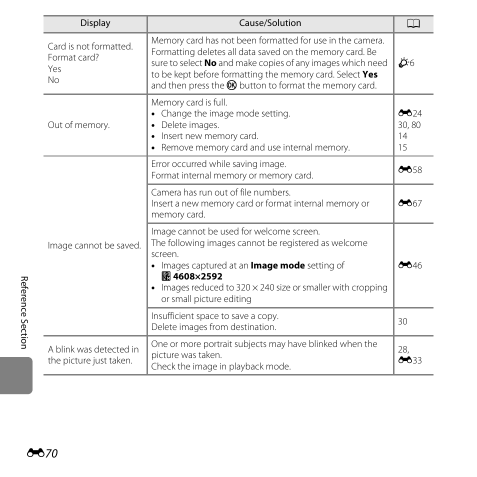 Nikon L320 User Manual | Page 176 / 204