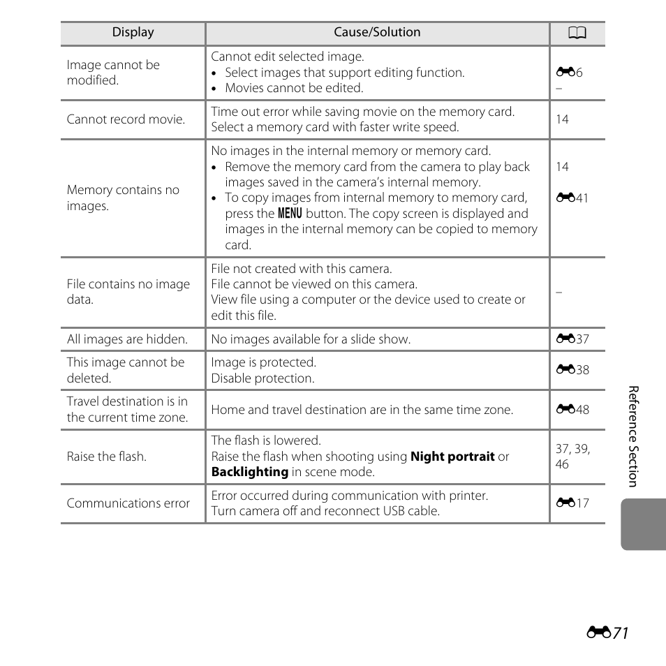 Nikon L320 User Manual | Page 177 / 204