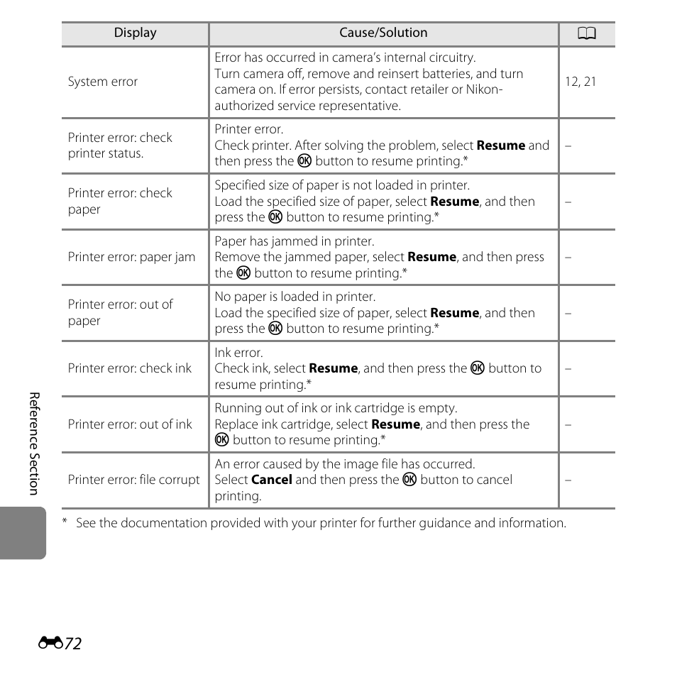 Nikon L320 User Manual | Page 178 / 204