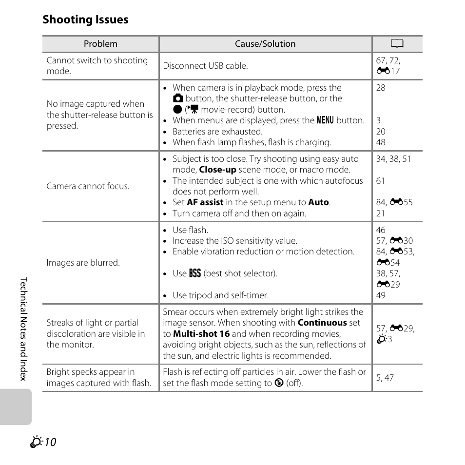 Shooting issues | Nikon L320 User Manual | Page 188 / 204