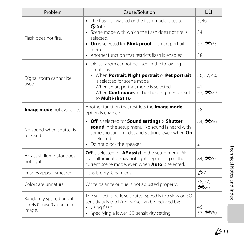 Nikon L320 User Manual | Page 189 / 204