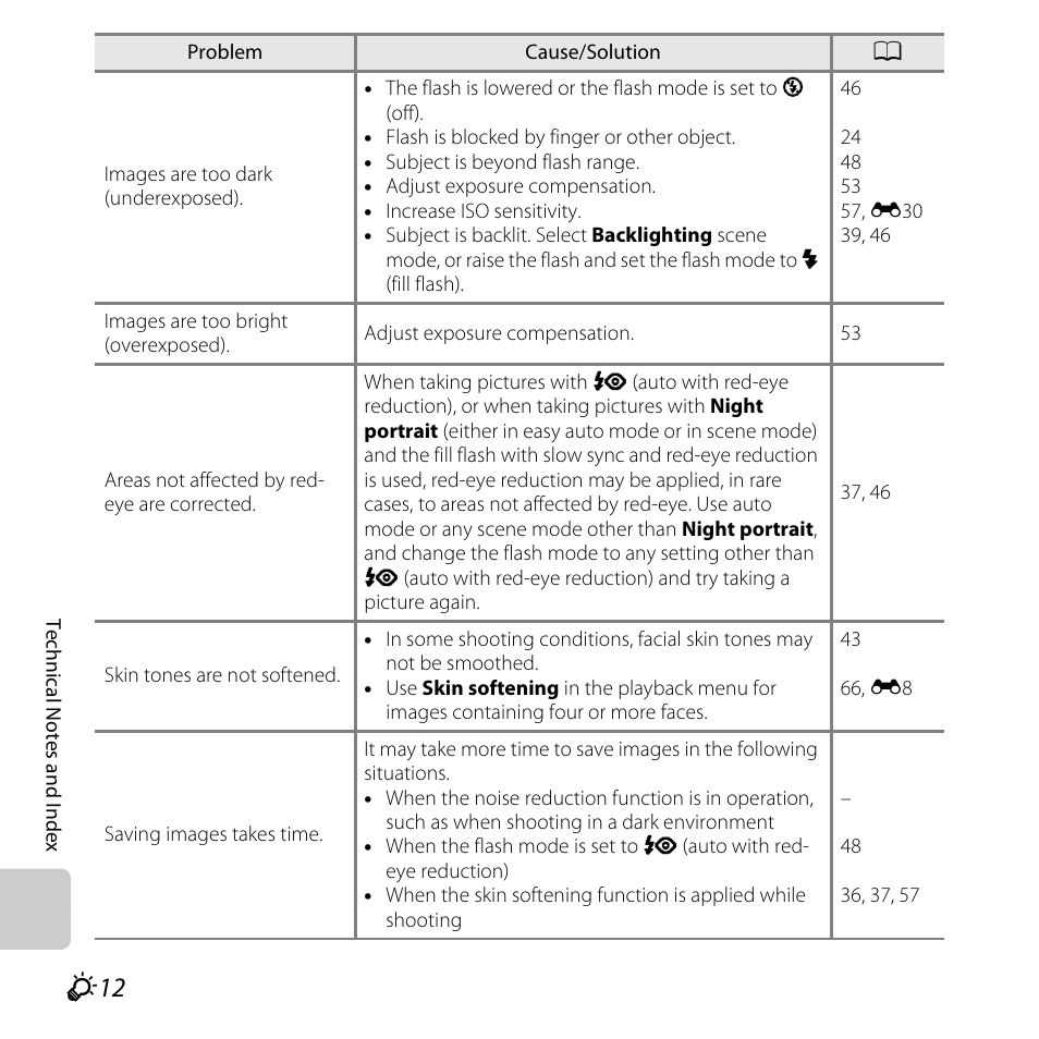 Nikon L320 User Manual | Page 190 / 204