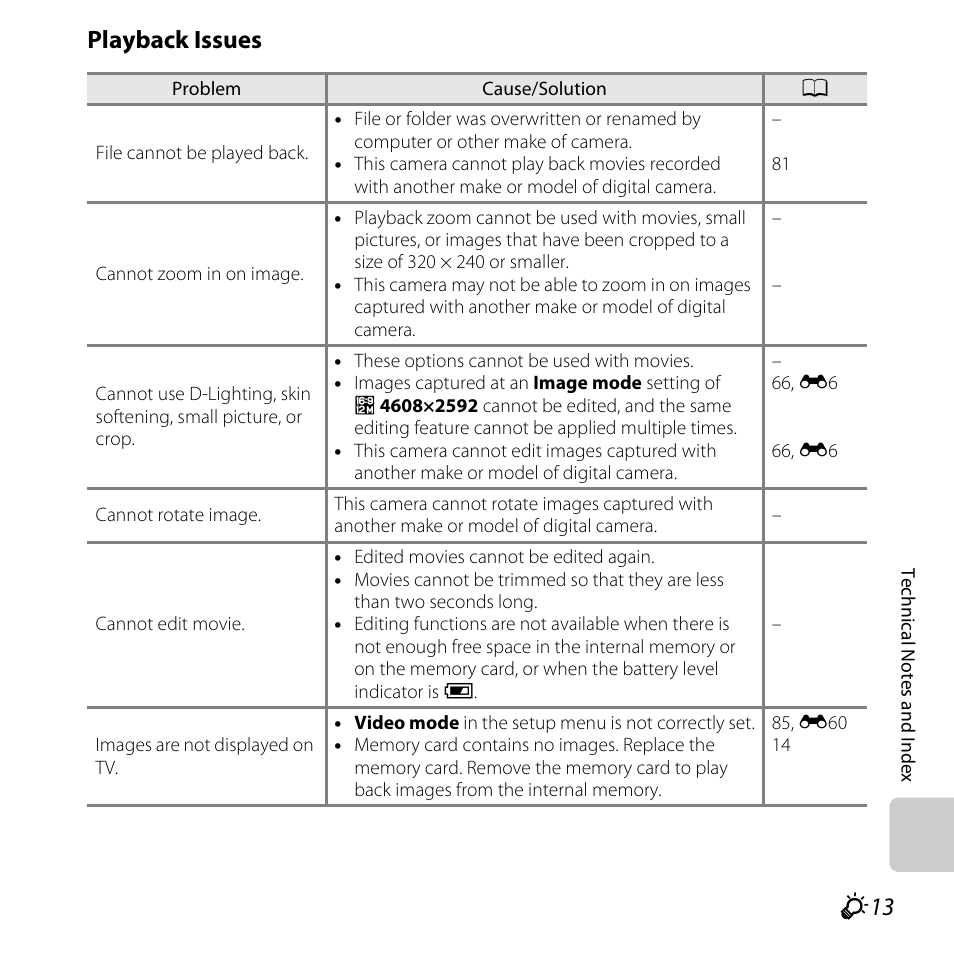 Playback issues | Nikon L320 User Manual | Page 191 / 204
