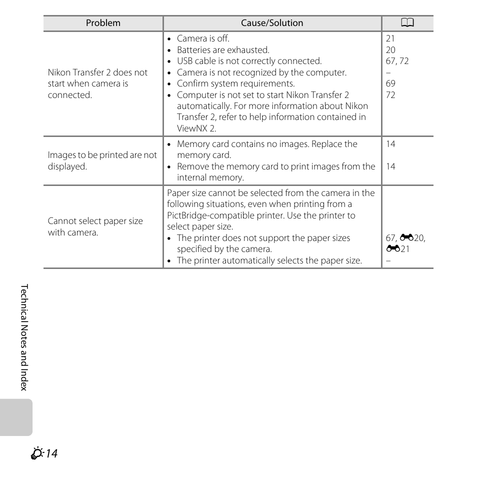 Nikon L320 User Manual | Page 192 / 204
