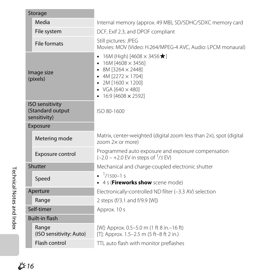 Nikon L320 User Manual | Page 194 / 204