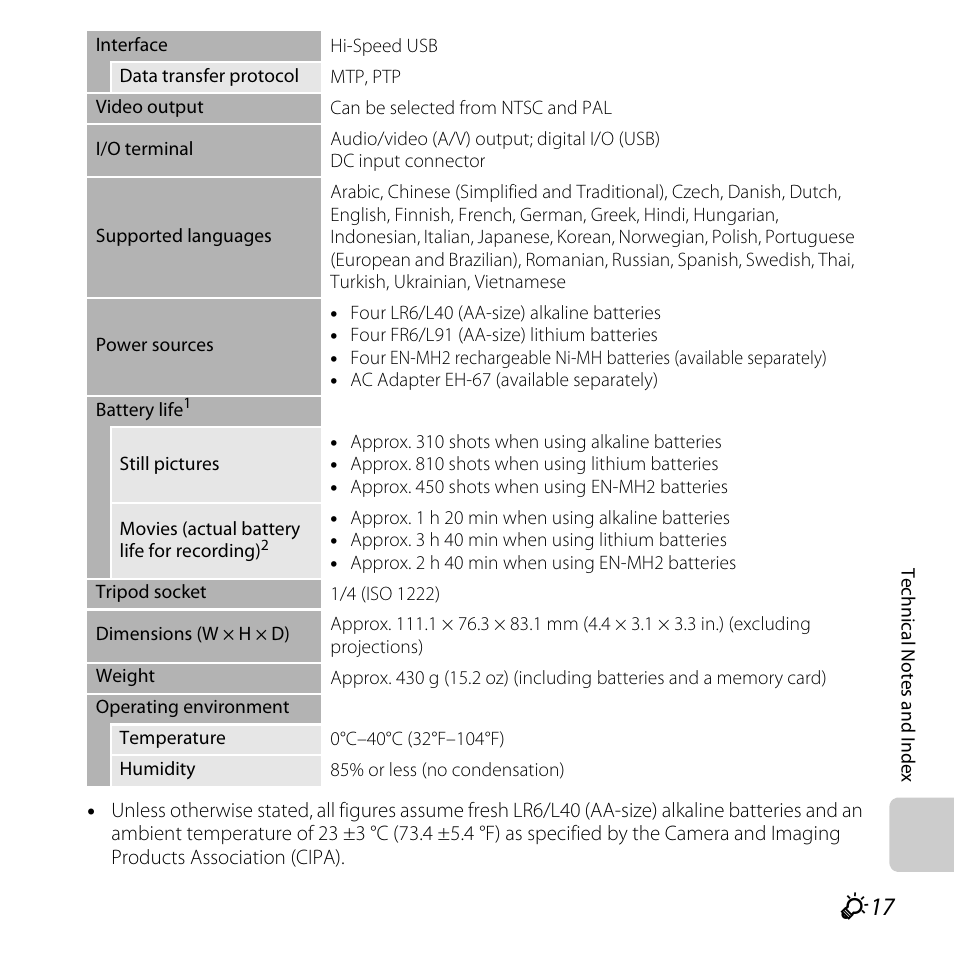 Nikon L320 User Manual | Page 195 / 204
