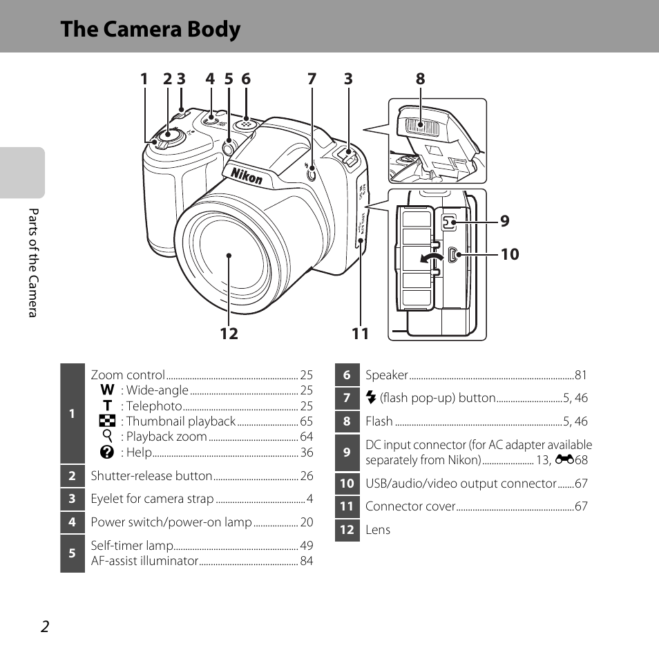 The camera body | Nikon L320 User Manual | Page 22 / 204