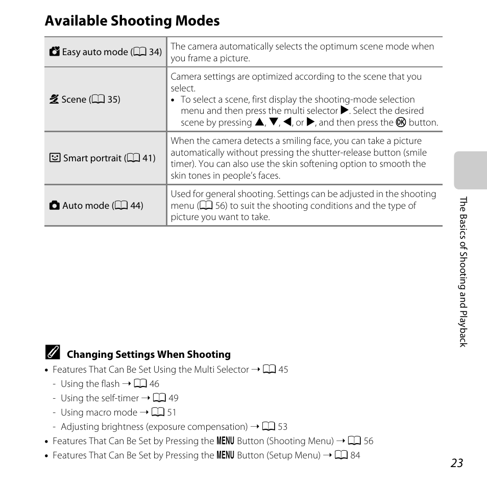 Available shooting modes | Nikon L320 User Manual | Page 43 / 204