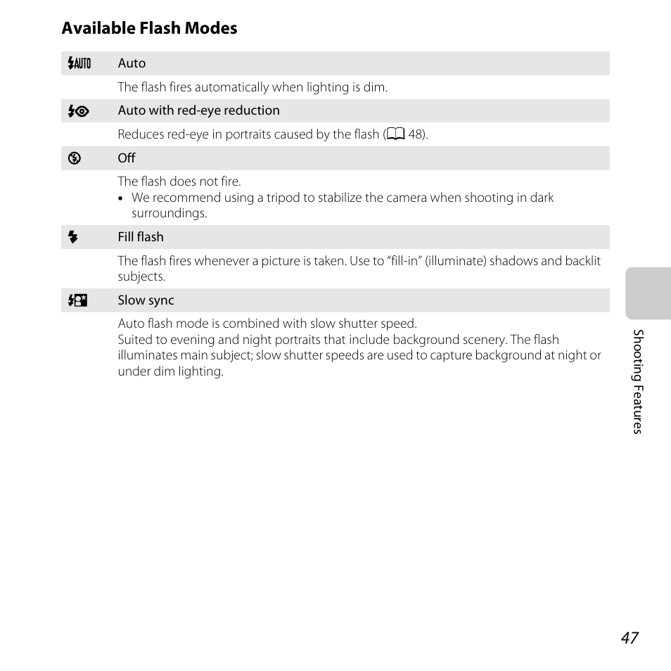 A 47) se, A 47, Available flash modes | Nikon L320 User Manual | Page 67 / 204