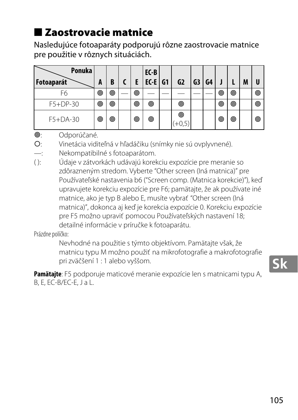 Zaostrovacie matnice | Nikon AF-S 50mm f-1.8G User Manual | Page 105 / 164