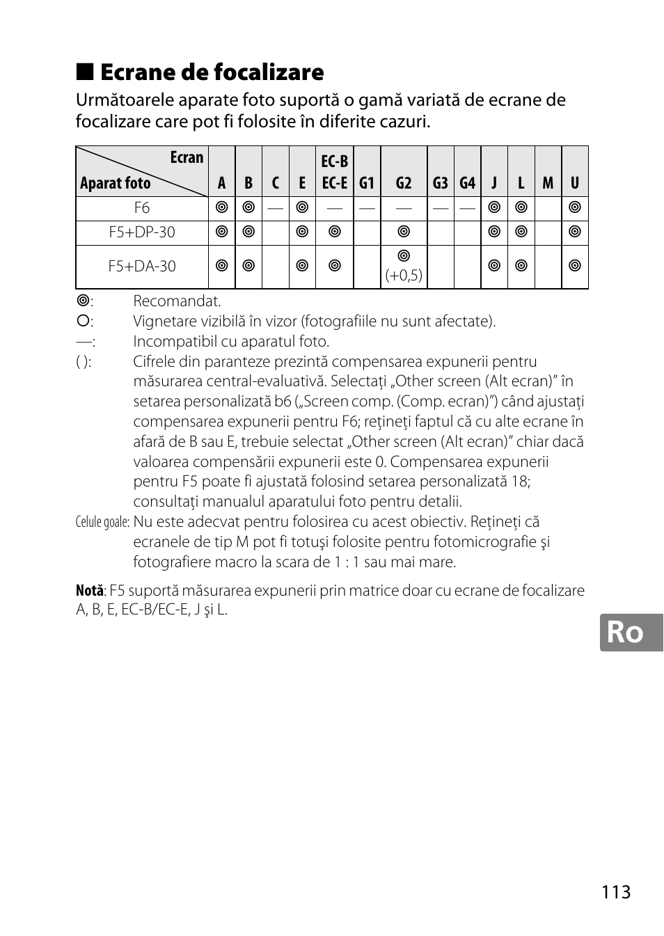 Ecrane de focalizare | Nikon AF-S 50mm f-1.8G User Manual | Page 113 / 164