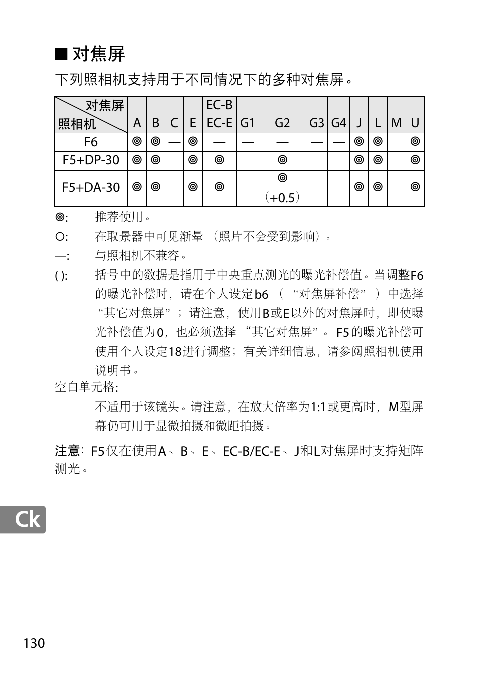 Nikon AF-S 50mm f-1.8G User Manual | Page 130 / 164