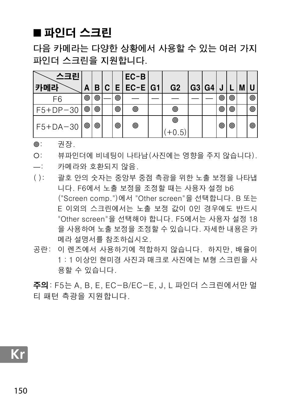 파인더 스크린 | Nikon AF-S 50mm f-1.8G User Manual | Page 150 / 164