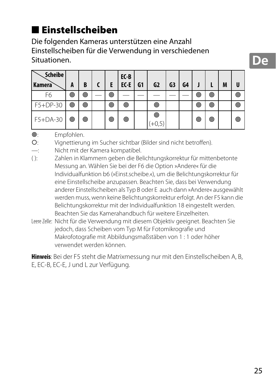 Einstellscheiben | Nikon AF-S 50mm f-1.8G User Manual | Page 25 / 164