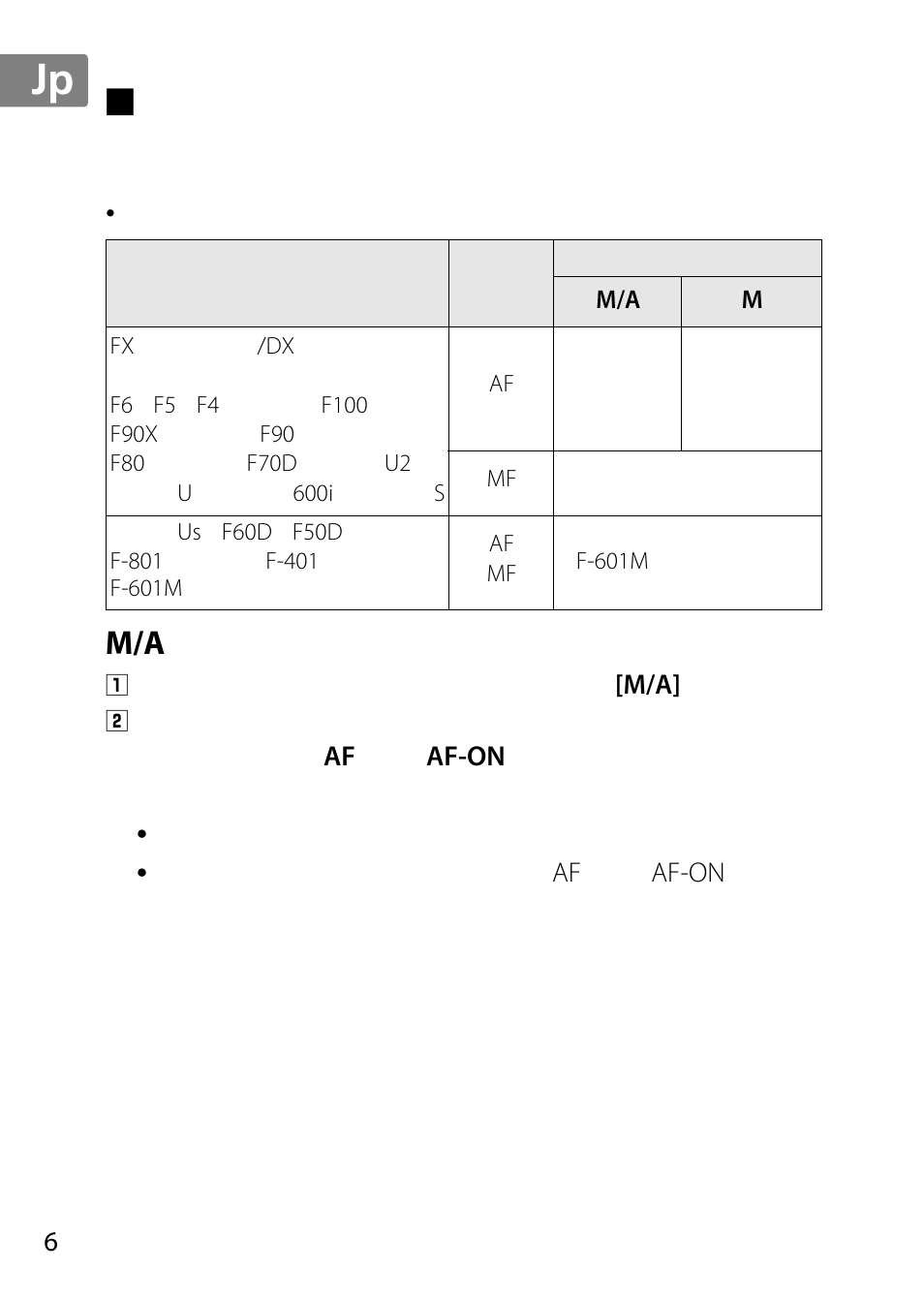 ピント合わせの方法, M/a（マニュアル優先オートフォーカスモード）の使い方, Jp en de fr es sv ru nl it cz sk ro ua ck ch kr | Nikon AF-S 50mm f-1.8G User Manual | Page 6 / 164