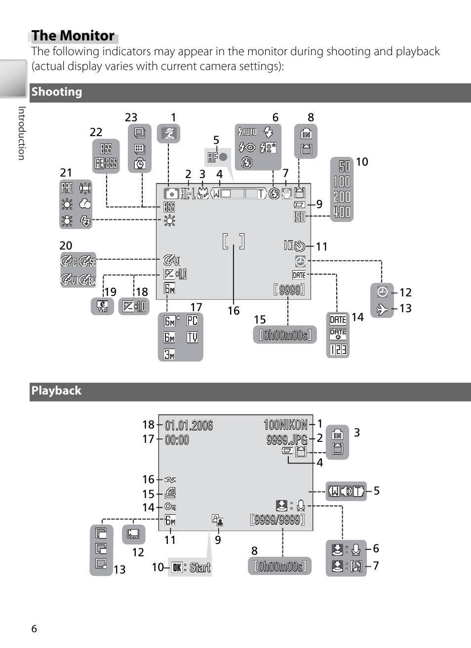 The monitor | Nikon S5 User Manual | Page 16 / 108