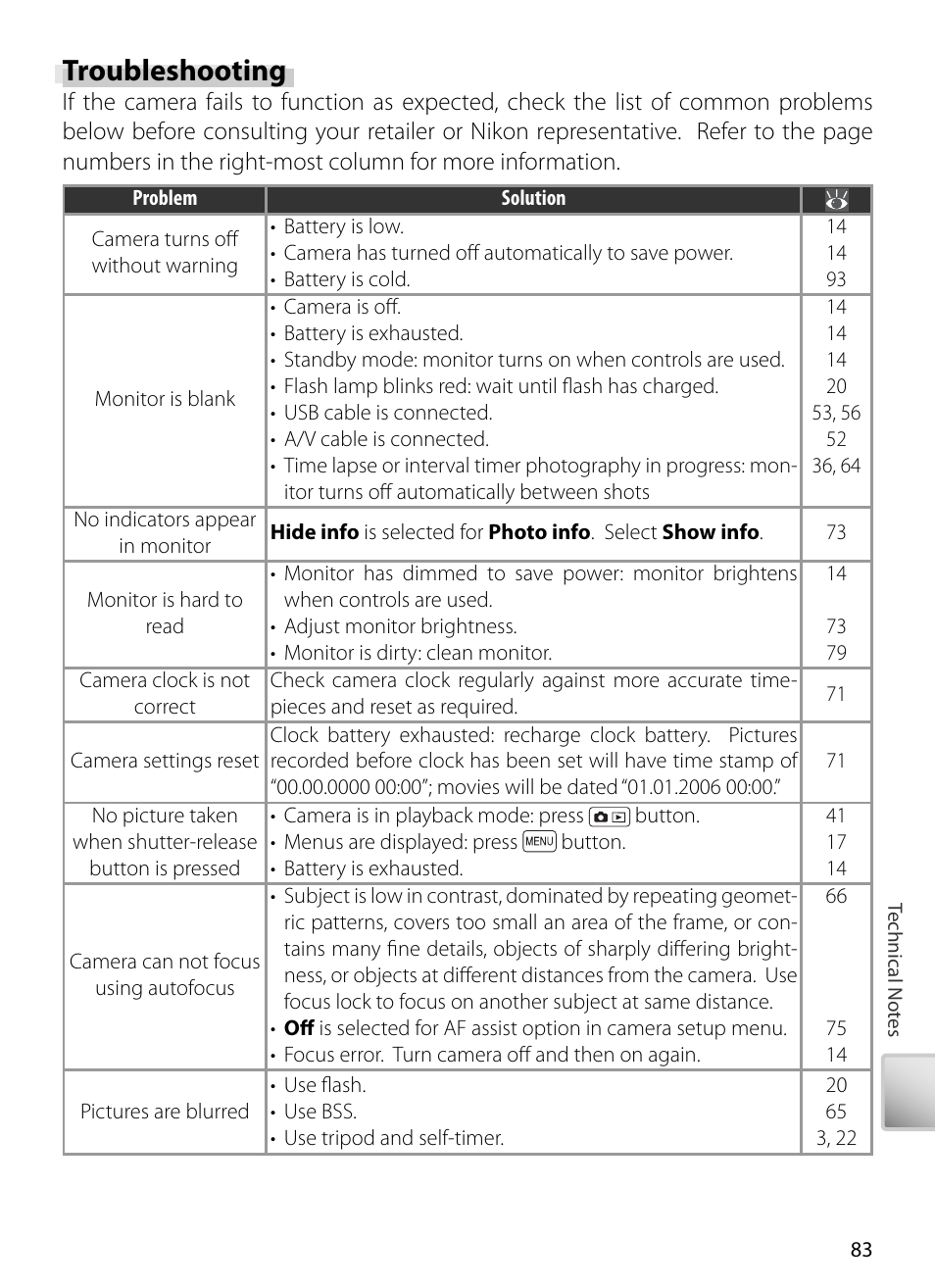 Troubleshooting | Nikon S5 User Manual | Page 93 / 108
