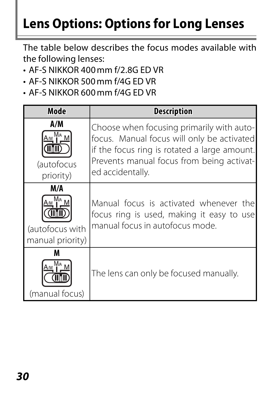 Lens options: options for long lenses | Nikon D3 User Manual | Page 30 / 32