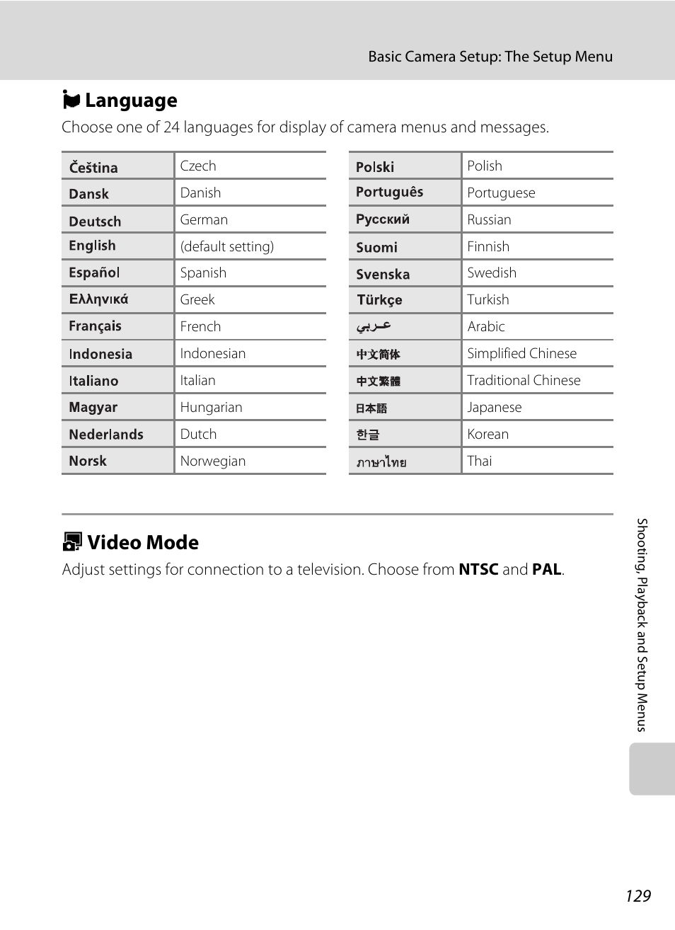 Language, Video mode, N language o video mode | A 129, Nlanguage, Ovideo mode | Nikon S710 User Manual | Page 141 / 172