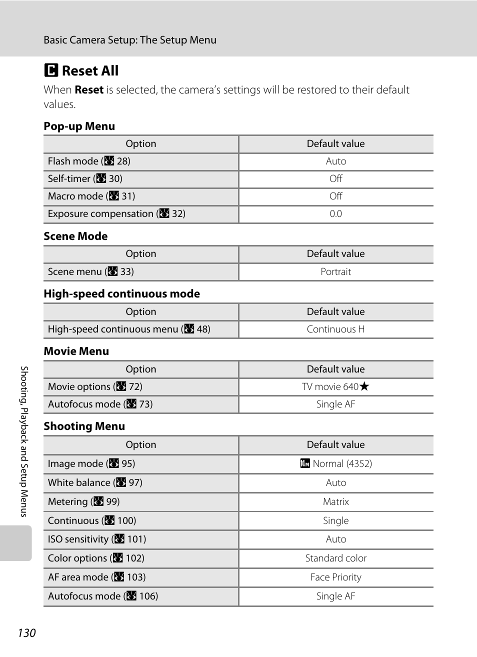 Reset all, P reset all, A 130 | Preset all | Nikon S710 User Manual | Page 142 / 172