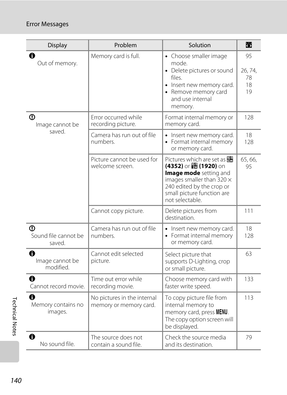 Nikon S710 User Manual | Page 152 / 172