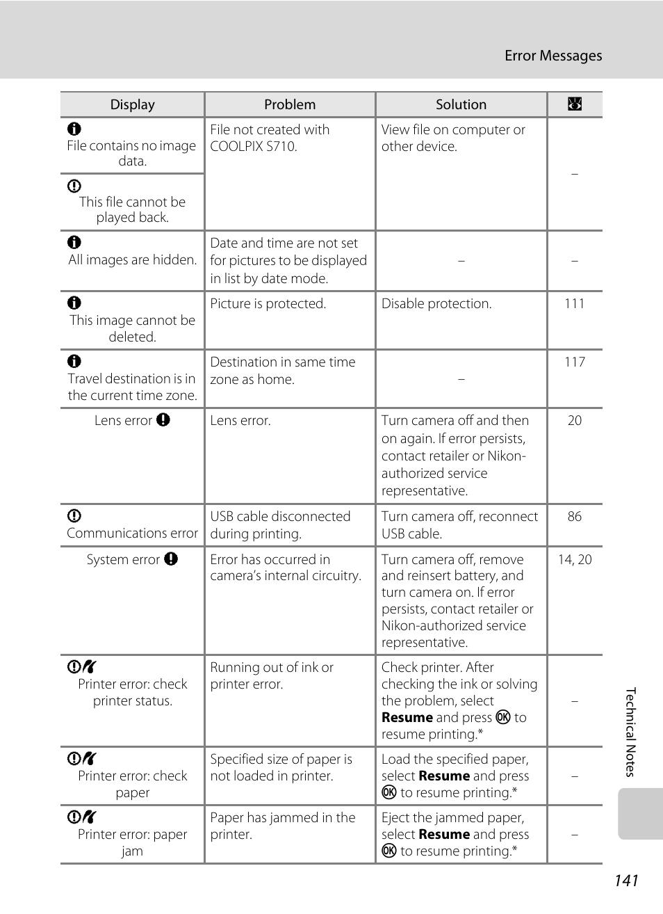 Nikon S710 User Manual | Page 153 / 172
