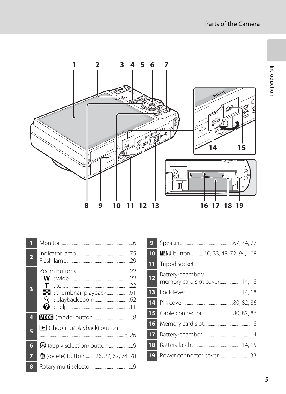 Nikon S710 User Manual | Page 17 / 172