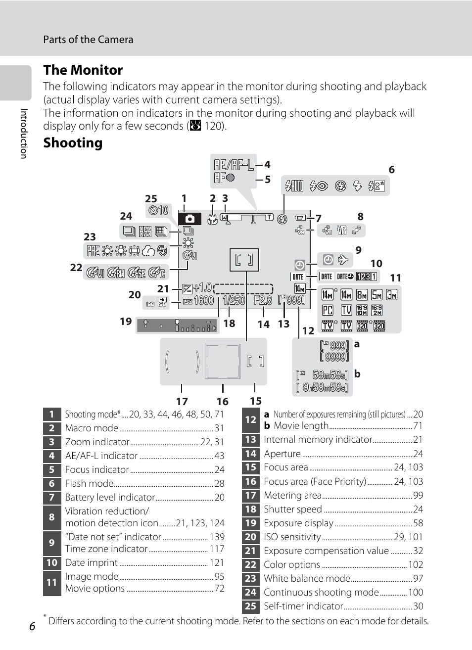 The monitor, Shooting | Nikon S710 User Manual | Page 18 / 172