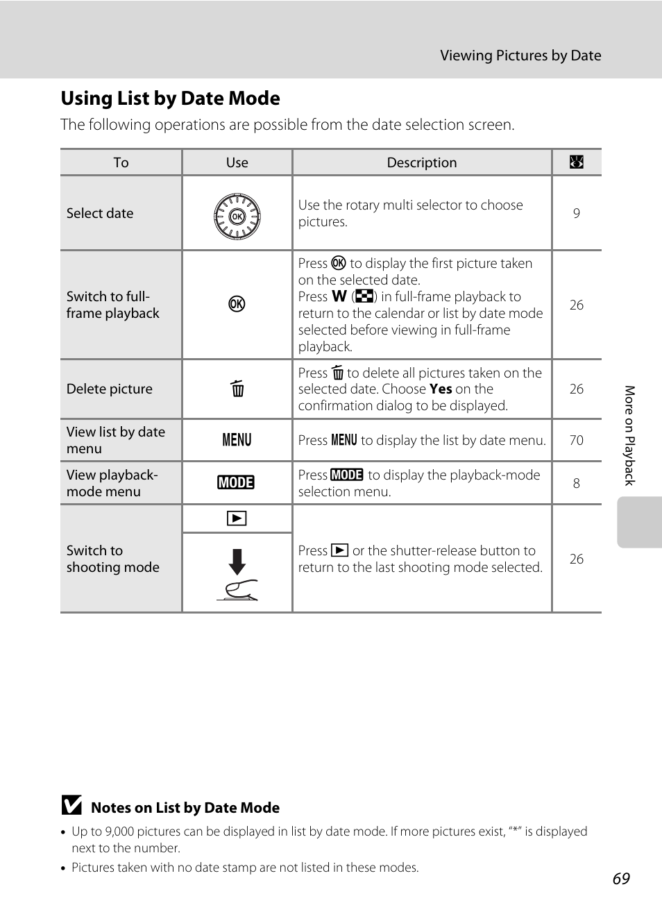 Using list by date mode | Nikon S710 User Manual | Page 81 / 172