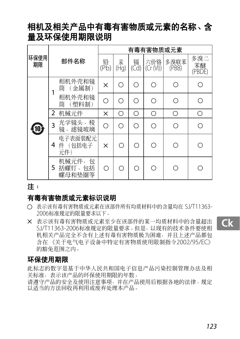 Jp kr de it cz sk ck ch nl ru sv es en fr, 相机及相关产品中有毒有害物质或元素的名称、含 量及环保使用期限说明 | Nikon AF-S DX Micro-NIKKOR 85mm f-3.5G ED VR User Manual | Page 123 / 152