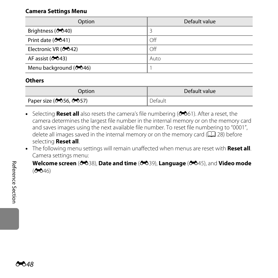 Nikon S31 User Manual | Page 158 / 208